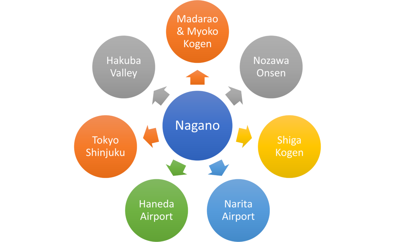 Togari Onsen shuttle route map