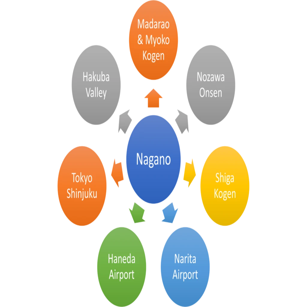 Togari Onsen shuttle route map